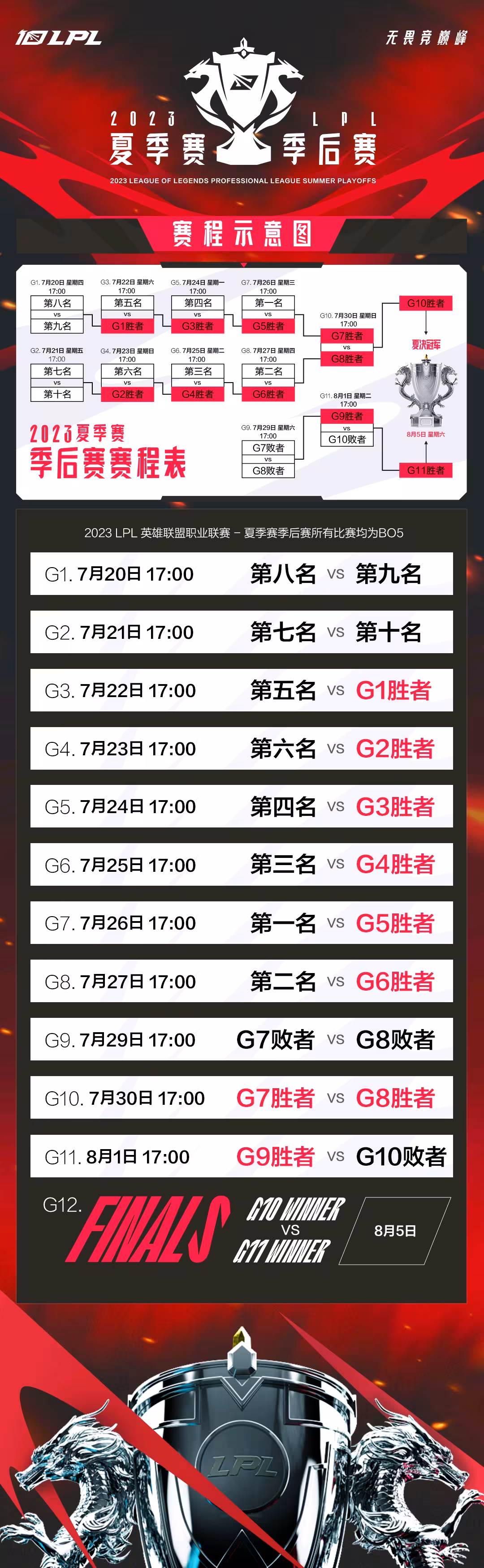Uzi连续三场比赛得分超过重返赛场，C9不断突破！的简单介绍